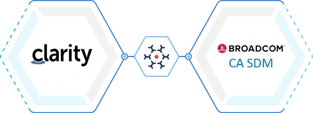 Clarity Integration with CA Service Desk Manager (CA SDM)