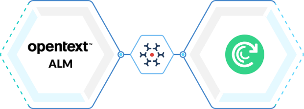 OpenText ALM – Digital.ai Agility Integration