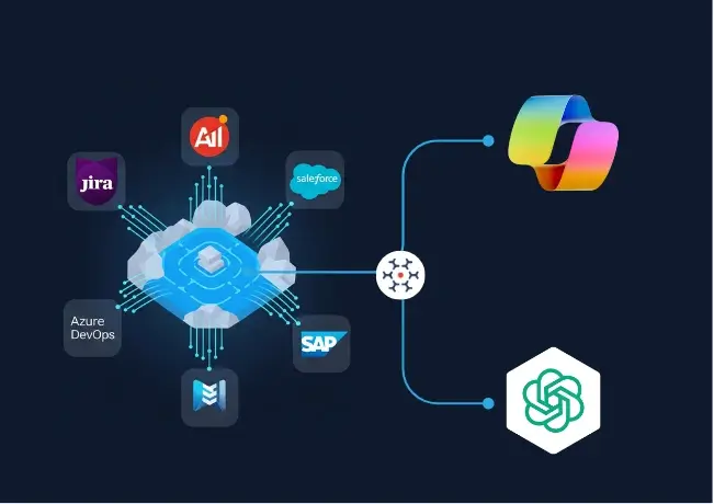 Lifecycle diagram with traceability from requirements to test cases