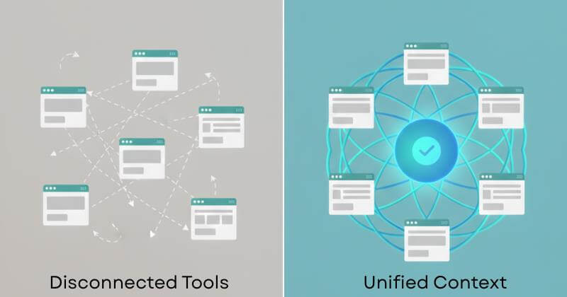 Before-and-after graphic showing how data federation transforms disconnected enterprise tools into a unified, governed system with shared context.