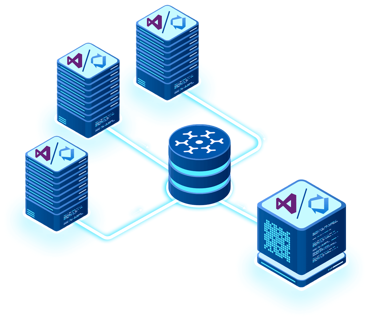 merging of ado instances