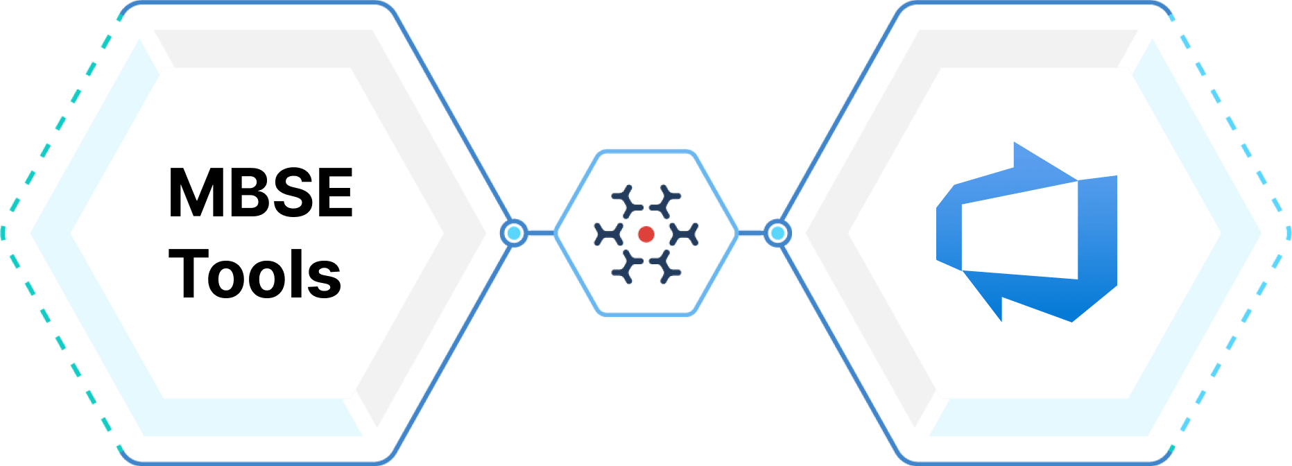 Bidirectional MBSE tools and Azure DevOps integration showing two-way synchronization by using custom developed connector