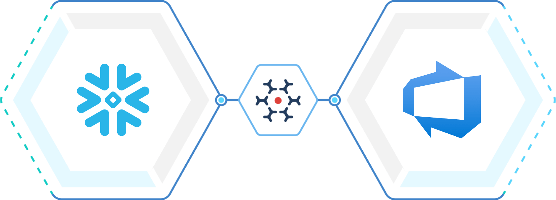 Integration workflow moving Azure DevOps work item and pipeline data to Snowflake