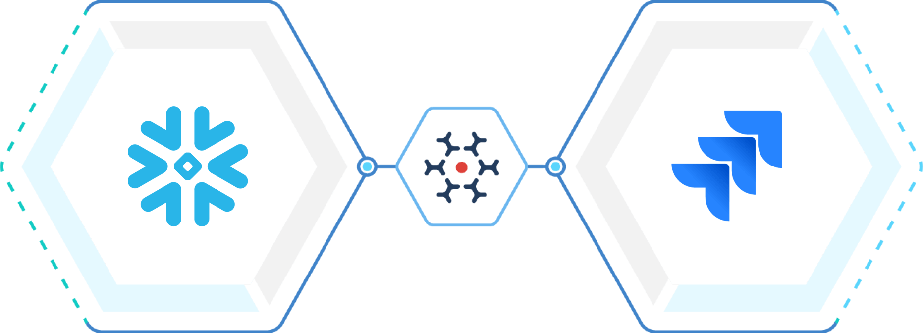 Jira to Snowflake data pipeline for enterprise analytics and BI dashboards