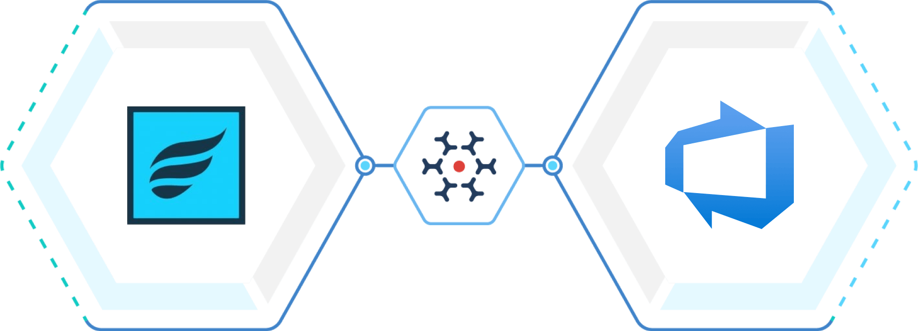 Bidirectional integration between Zephyr for Jira and Azure DevOps for end-to-end test traceability