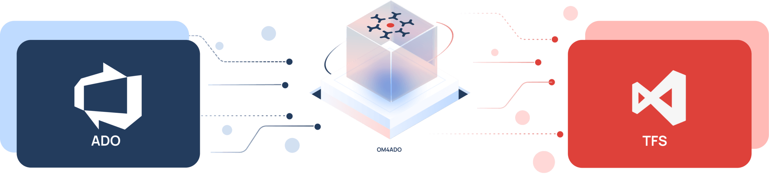 ADO to TFS migration