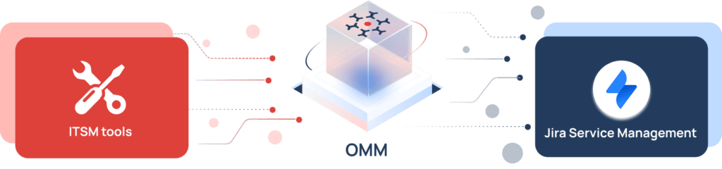 ITSM to JSM migration