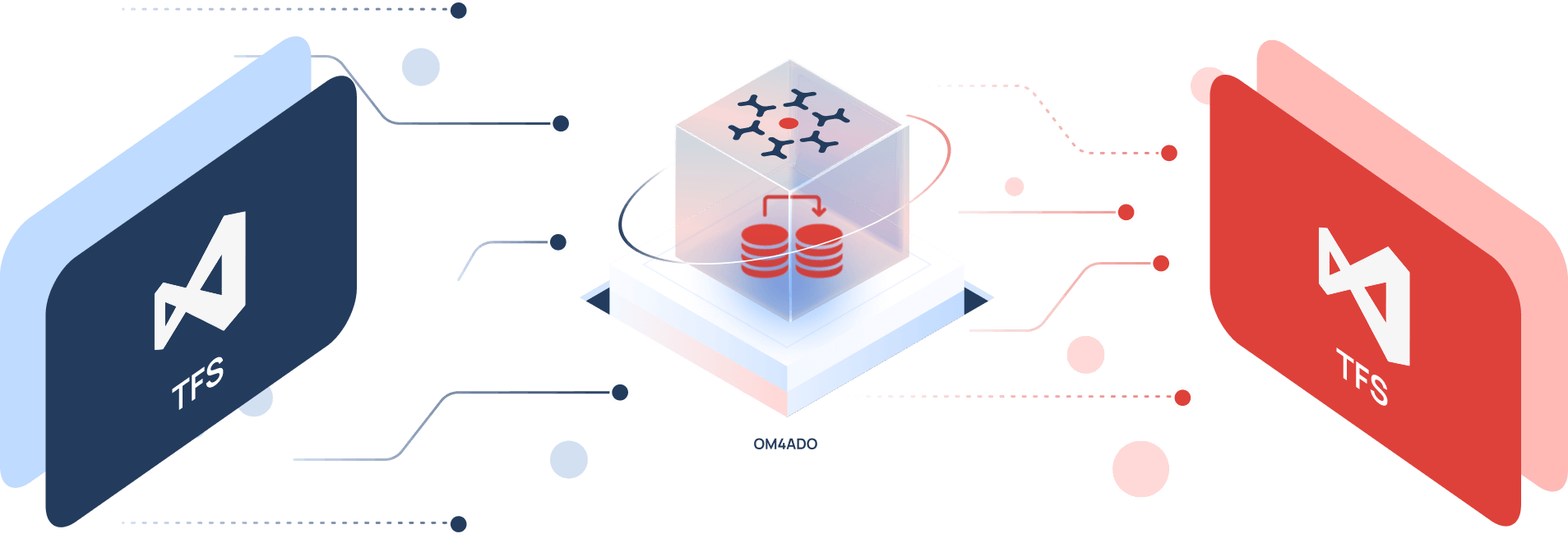 TFS to TFS migration